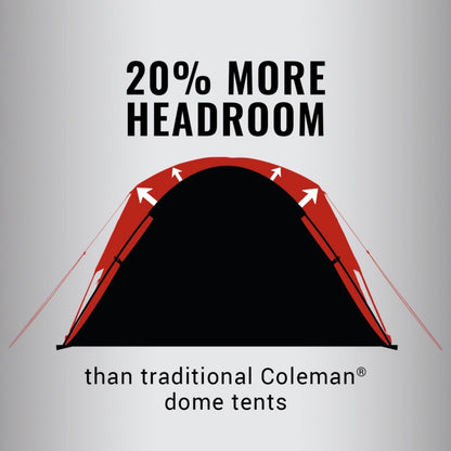 Coleman Skydome Tent with 5 Minute Setup, 4-Person Weatherproof Tent with Rainfly & Carry Bag, 20% More Headroom Than Traditional Canopies