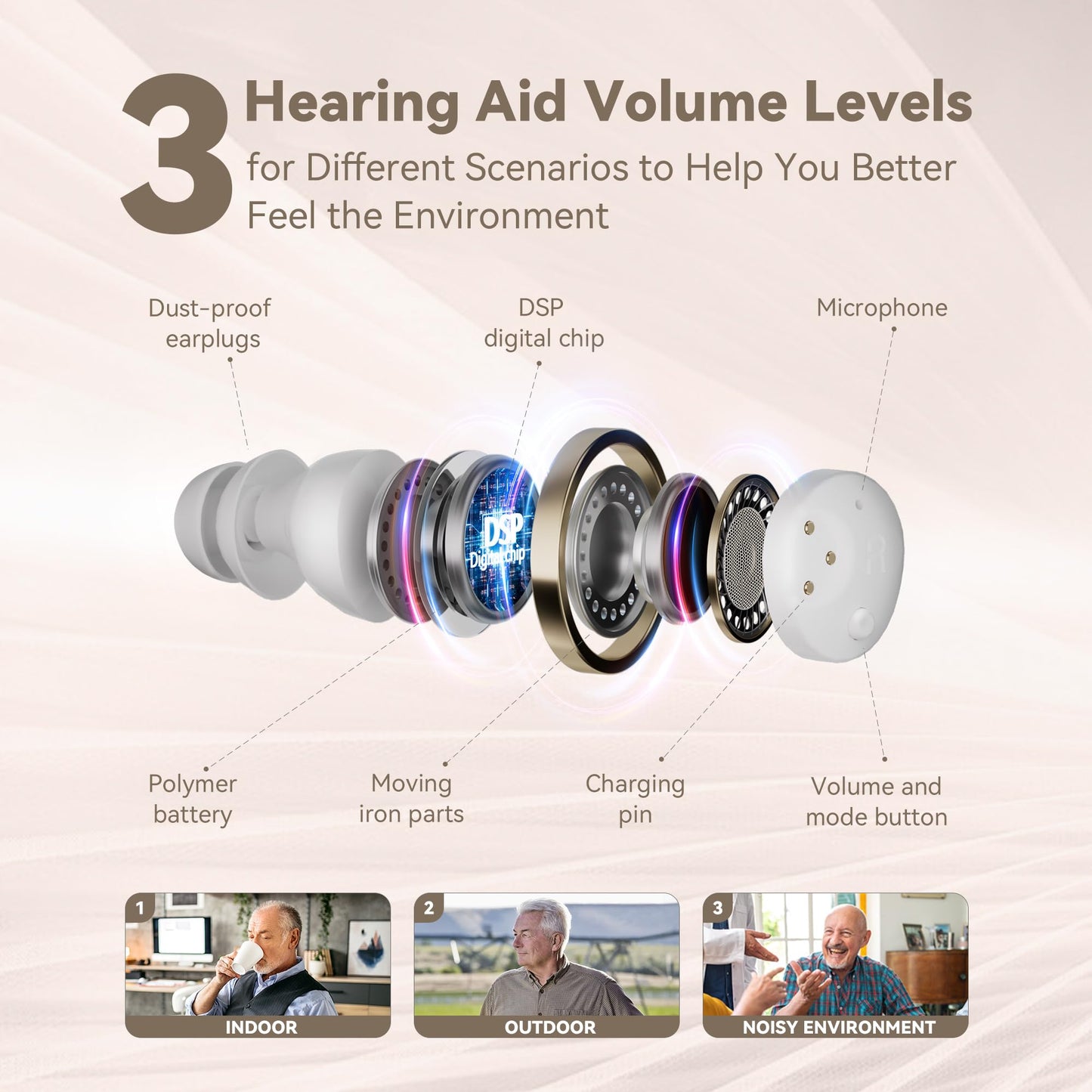 OTC Hearing Aids for Seniors - Hearing Aids with Digital Chips, Supermini Rechargeable Hearing Amplifiers Invisible with 16-Channel Sound Processing 3 Volume and 80H Wireless Charging Case (White)