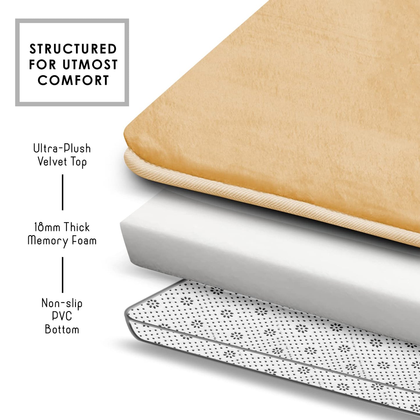 Clara Clark 2 Piece Bathroom Rugs Bath Mat Set, Velvet Memory Foam Bath Mats for Bathroom - Non-Slip, PVC Backing Bath Rugs, Washable - Dries Quickly, Cream