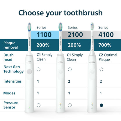 Philips Sonicare 4100 Series Electric Toothbrush - Sonic Toothbrush with Advanced Sonic Technology, Pressure Sensor, Two Intensity Settings, Smartimer & Quadpacer, Black, Model HX3681/24