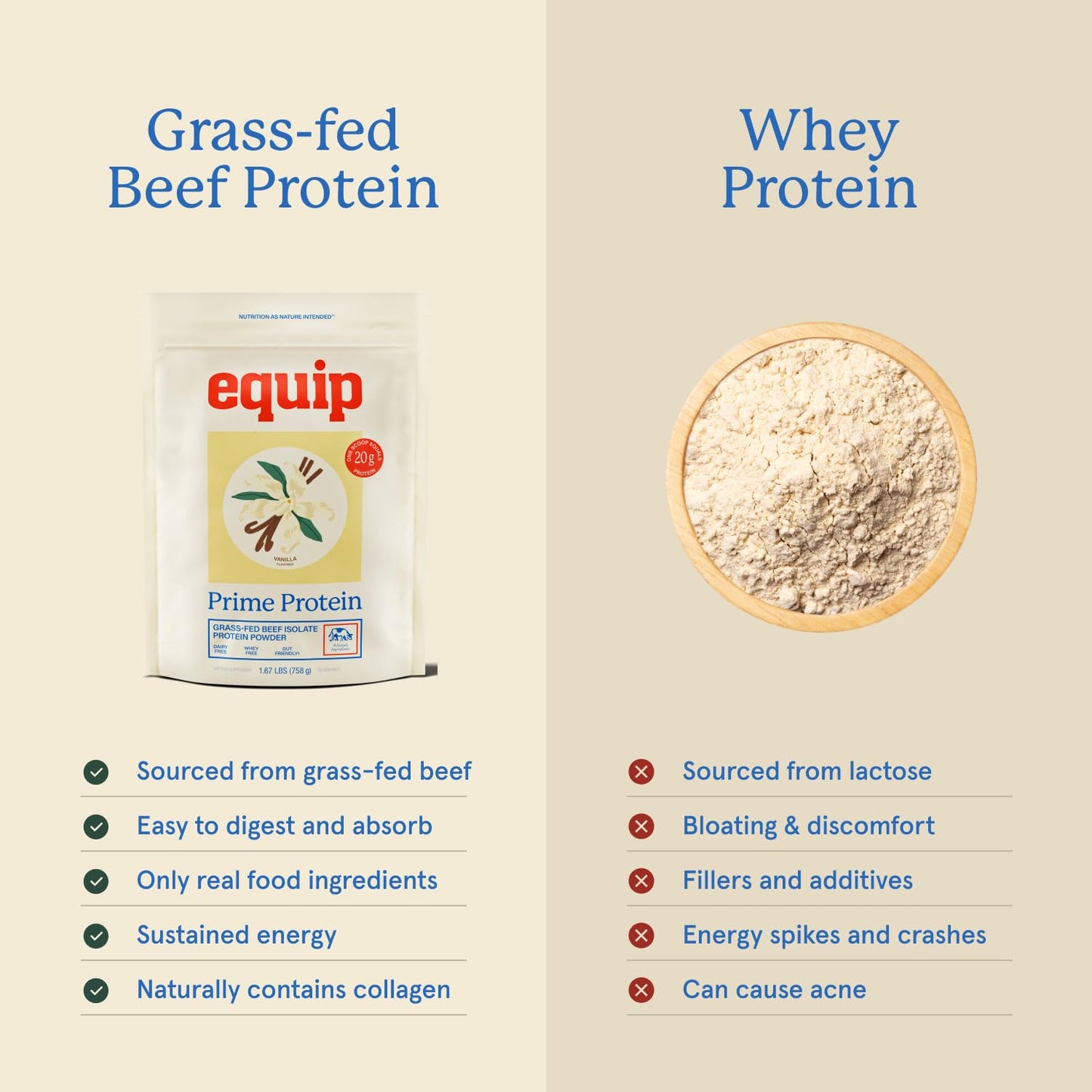 Equip Foods Prime Protein Powder | Clean, Grass Fed Beef Protein Powder | Carnivore Protein Isolate | Paleo, Keto Friendly | Gluten & Dairy Free | Helps Build & Repair Tissue | 30 Servings, Vanilla