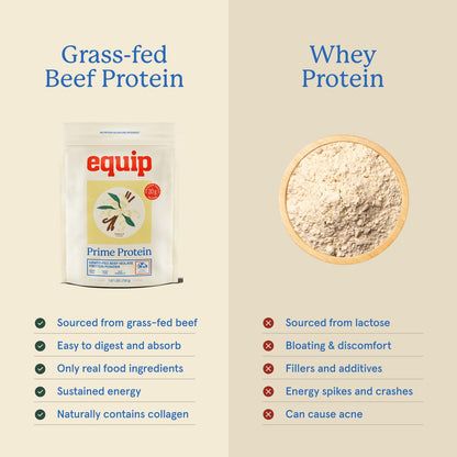Equip Foods Prime Protein Powder | Clean, Grass Fed Beef Protein Powder | Carnivore Protein Isolate | Paleo, Keto Friendly | Gluten & Dairy Free | Helps Build & Repair Tissue | 30 Servings, Vanilla