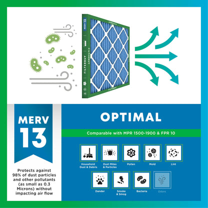 Filterbuy 20x20x1 Air Filter MERV 13 Optimal Defense (4-Pack), Pleated HVAC AC Furnace Air Filters Replacement (Actual Size: 19.50 x 19.50 x 0.75 Inches)