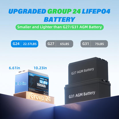 GrenerPower 12V 100Ah LiFePO4 Lithium Battery - BCI Group 24 Battery, 15000 Cycles, Built-in Cylindrical Grade A+ Cells & 100A BMS, Ideal for RVs, Trolling Motor, Home Energy Storage, Off-Grid, Boat