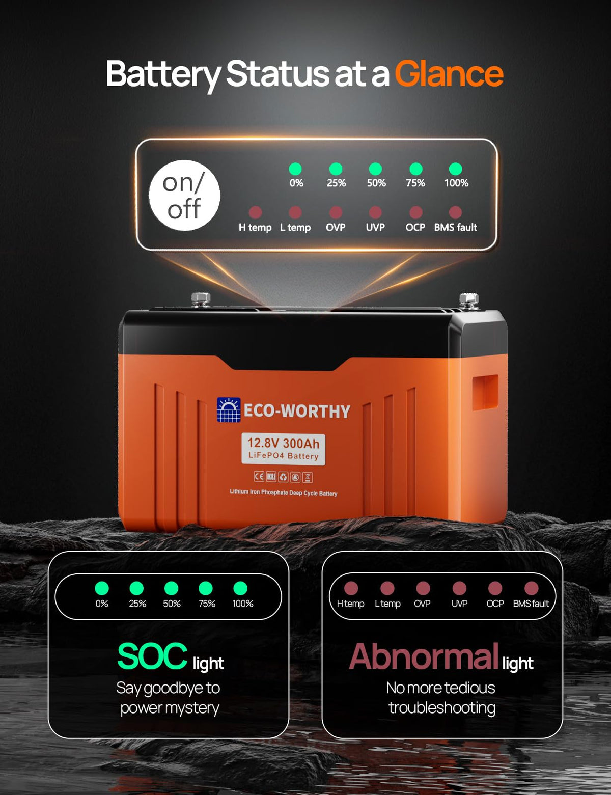 ECO-WORTHY 12V 300AH LiFePO4 Lithium Battery Bluetooth with SOC LEDs, Low Temp Protection, 3840WH, 200A BMS Up to 15000 Deep Cycle for Off-Grid, RV, Solar Power System, HomeBackup