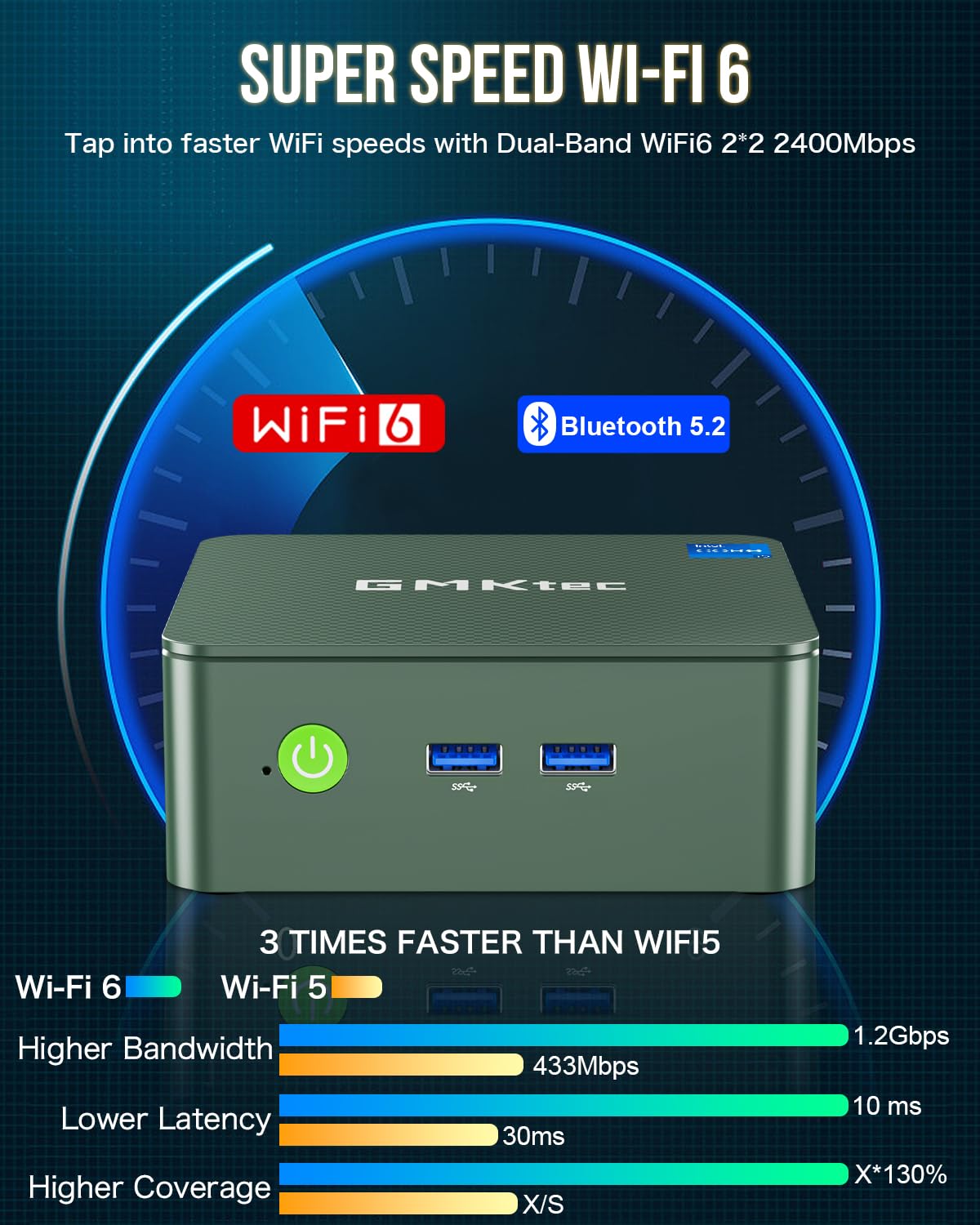 GMKtec Mini PC, Intel Twin Lake N150 (Upgraded N100), 16GB DDR4 RAM 512GB PCIe M.2 SSD, Desktop Computer 4K Dual HDMI/USB3.2/WiFi 6/BT5.2/2.5GbE RJ45 for Office, Business