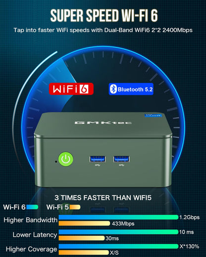 GMKtec Mini PC, Intel Twin Lake N150 (Upgraded N100), 16GB DDR4 RAM 512GB PCIe M.2 SSD, Desktop Computer 4K Dual HDMI/USB3.2/WiFi 6/BT5.2/2.5GbE RJ45 for Office, Business