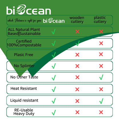 BIOCEAN 100%Compostable No Plastic Knives Disposable Forks Spoons Plastic Utensils, The Heavyweight Heavy Duty Flatware is Eco Friendly Products for Lounge Party Wedding BBQ Picnic Camping [150 Count]