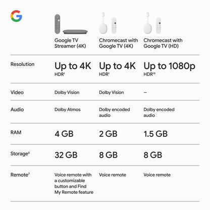 Google TV Streamer 4K - Fast Streaming Entertainment on Your TV with Voice Search Remote - Watch Movies, Shows, Live TV, and Netflix in 4K HDR - Smart Home Control - 32 GB of Storage - Hazel