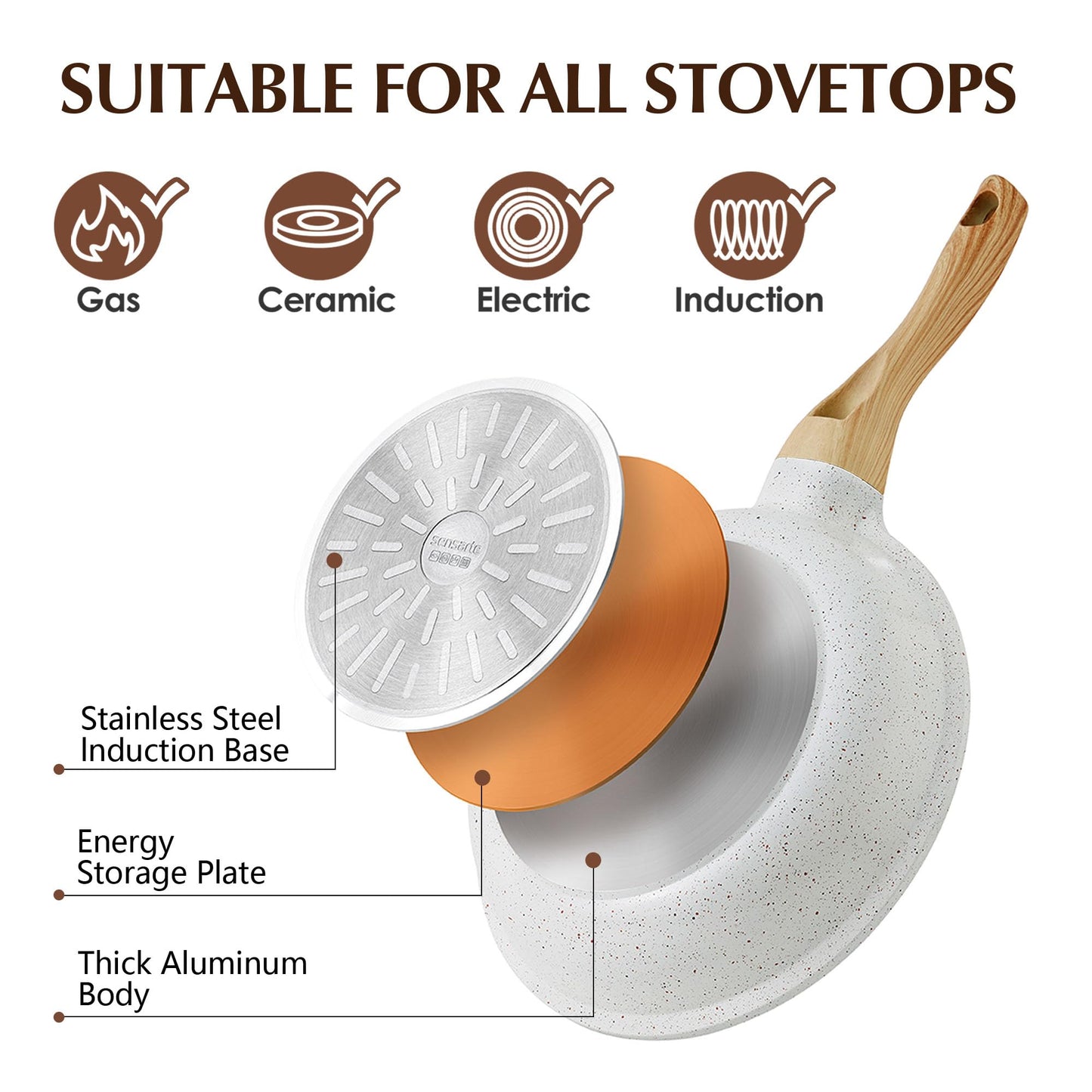 SENSARTE Nonstick Ceramic Frying Pan with Lid 8/9.5/10/11/12.5 Inch Omelet Pan Skillet, PFAS/PTFE/PFOA Free Healthy Non-toxic Chef's Pan Induction Compatible Egg Pan with Heat Resistant Handle