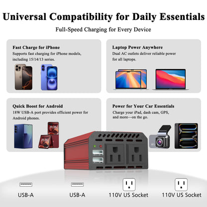 Pro Chaser 400W Power Inverters for Vehicles - DC 12v to AC 110v Car Inverter Converter, 6.2A Dual USB Charging Ports, Dual AC Adapter for Laptops Air Compressor