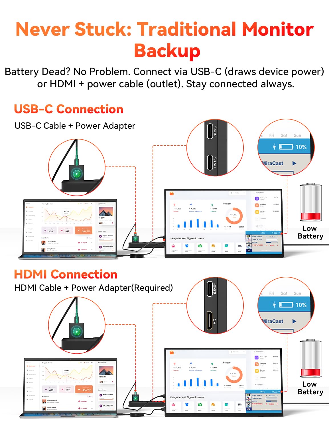 Wireless Portable Monitor Battery-Powered, Support AirPlay Miracast, 15.6" 1080P IPS Monitor USB-C HDMI External Display, 2nd Screen for Laptop MacBook PC Phone Tablet, w/Built-in Battery(4- 5H)