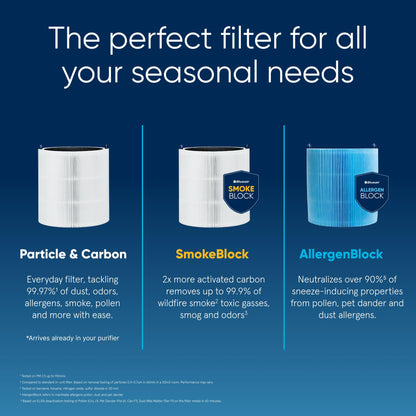 BLUEAIR Air Purifier for Small Room, Bedroom, Home, Cleans 926 sqft in one hour, HEPASilent Air Cleaner for Pets, Allergens, Virus, Dust, Mold, Smoke - Blue Pure 511i Max