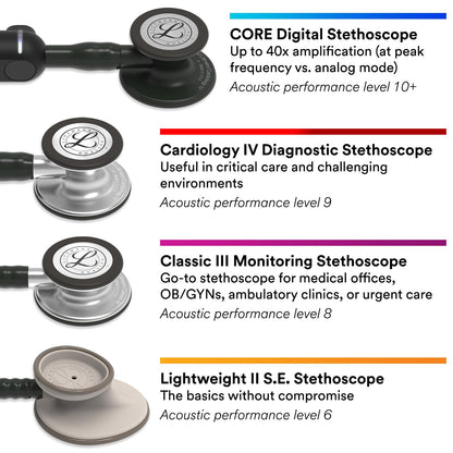 3M Littmann Classic III Monitoring Stethoscope, 5620, More Than 2X as Loud, Weighs Less, Stainless Steel Chestpiece, 27" Black Tube