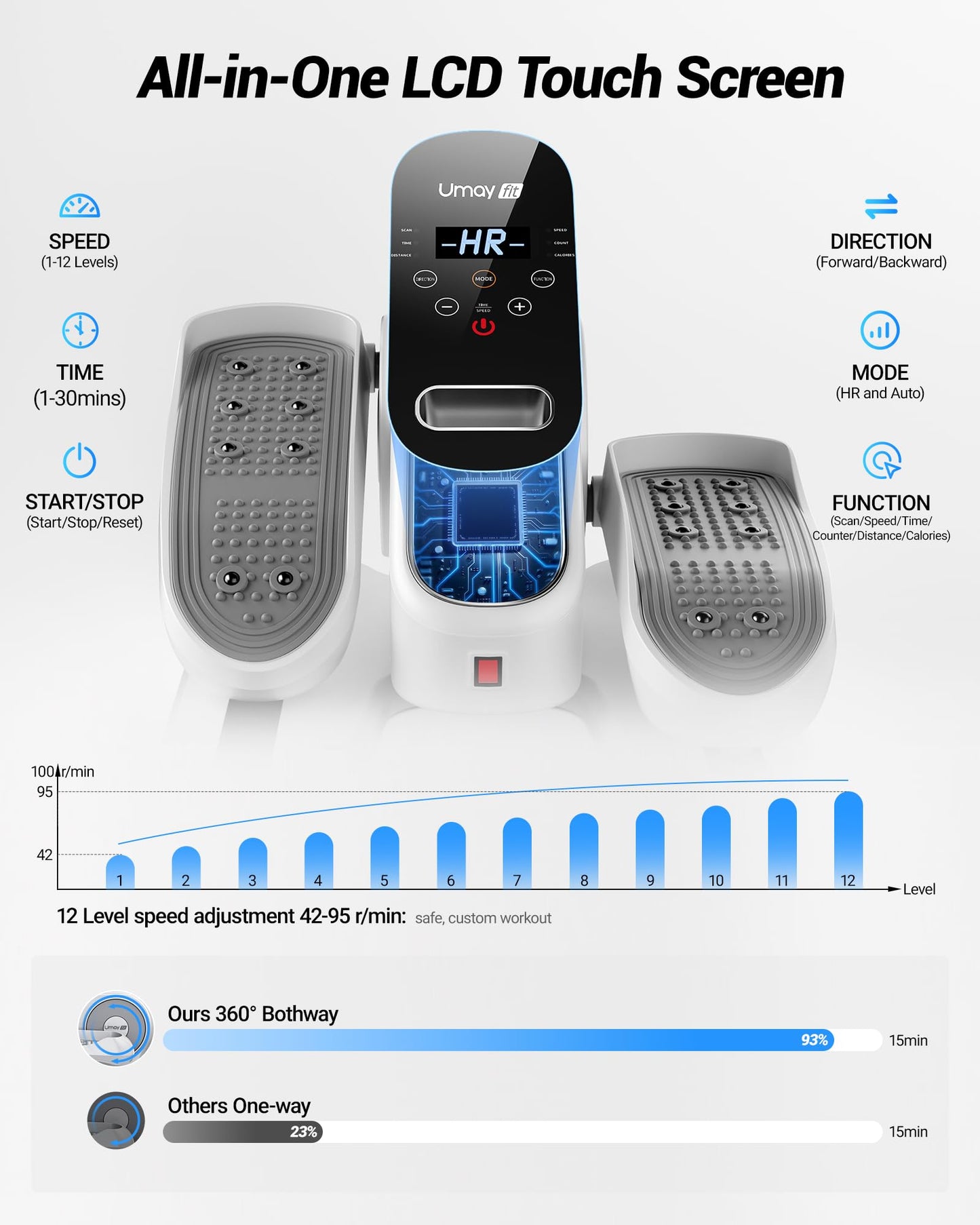 Under Desk Elliptical Machine, Electric Leg Exerciser for Seniors, Quiet & Portable Electric Seated Eclipse Exercise Training Machine with Remote, 12 Level Speeds & Mute Function, Manual & Auto Mode