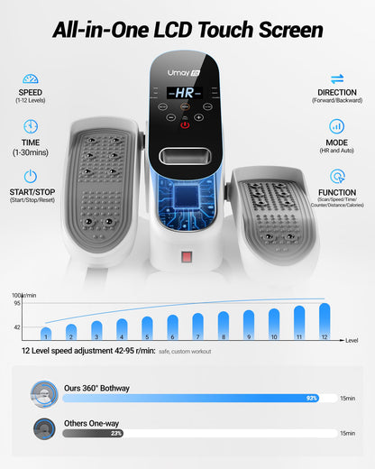 Under Desk Elliptical Machine, Electric Leg Exerciser for Seniors, Quiet & Portable Electric Seated Eclipse Exercise Training Machine with Remote, 12 Level Speeds & Mute Function, Manual & Auto Mode