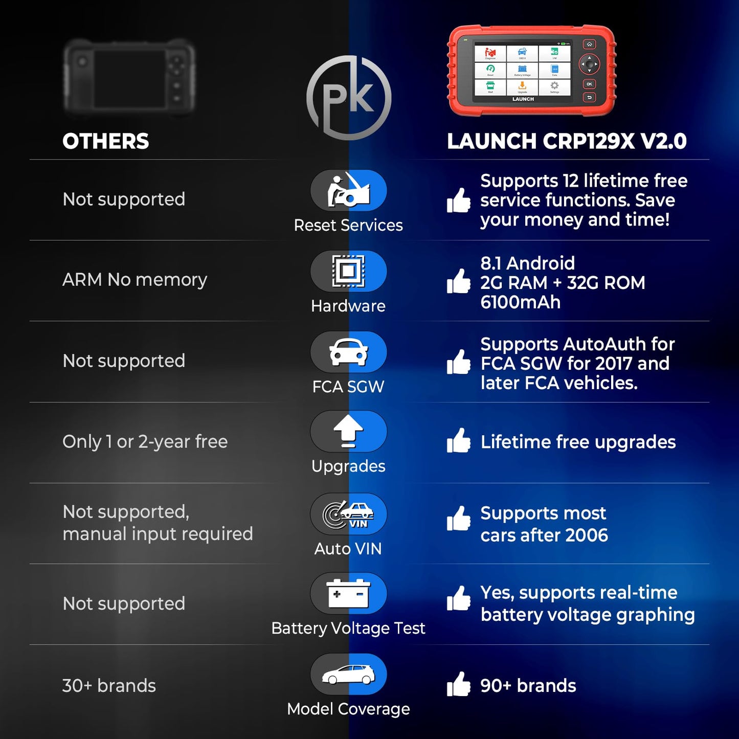 OBD2 Scanner LAUNCH CRP129X V2.0 Elite Scan Tool, Upgrade of CRP123X, 12 Reset Services, ABS/SRS/Transmission/ Check Engine Car Code Reader, Lifetime Free Update, FCA AutoAuth & Auto VIN, Battery Test