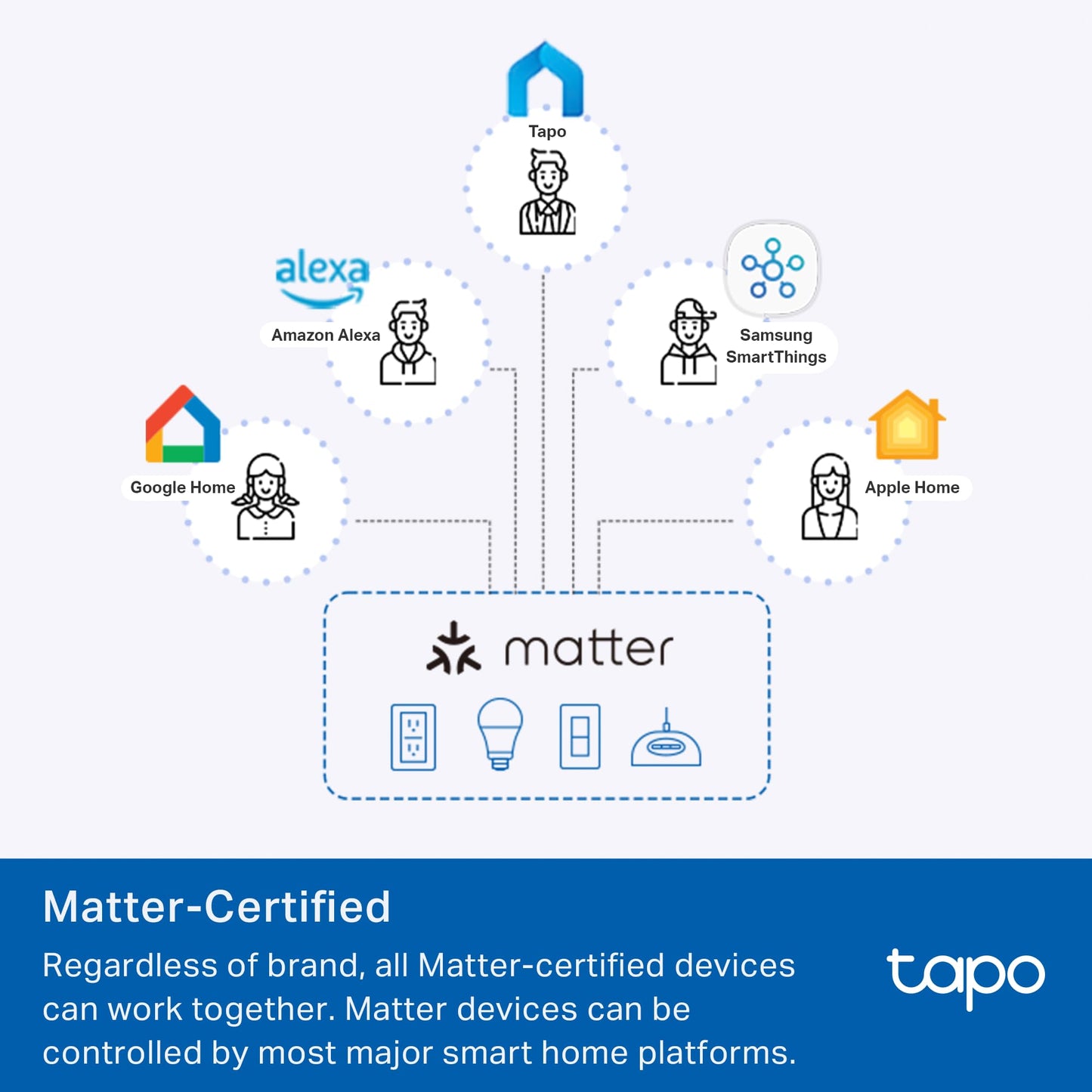 TP-Link Tapo Smart Plug Mini, Matter Compatible, Compatible with Alexa, Google Home & Samsung SmartThings, Energy Monitoring, 15A, UL Certified, 2.4G Wi-Fi Only, Tapo P110M(4-Pack)