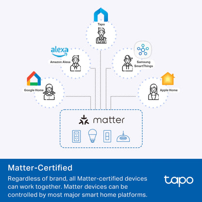 TP-Link Tapo Smart Plug Mini, Matter Compatible, Compatible with Alexa, Google Home & Samsung SmartThings, Energy Monitoring, 15A, UL Certified, 2.4G Wi-Fi Only, Tapo P110M(4-Pack)