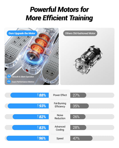 Under Desk Elliptical Machine, Electric Leg Exerciser for Seniors, Quiet & Portable Electric Seated Eclipse Exercise Training Machine with Remote, 12 Level Speeds & Mute Function, Manual & Auto Mode