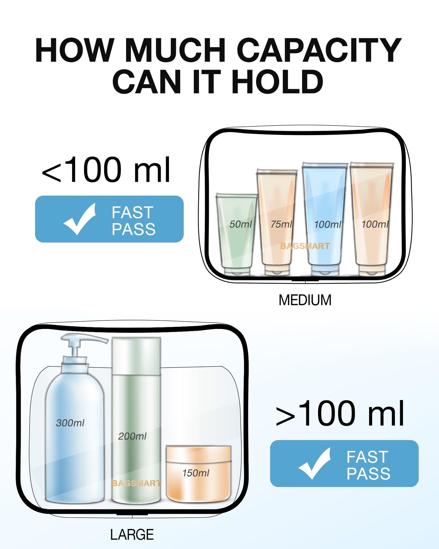 BAGSMART Clear Toiletry Bag, 2 Packs TSA Approved Water Resistant Quart Size Travel Organizer, 2 Sizes Airport Airline Travel Essential Carry On Makeup Cosmetic Bags for Women, Black