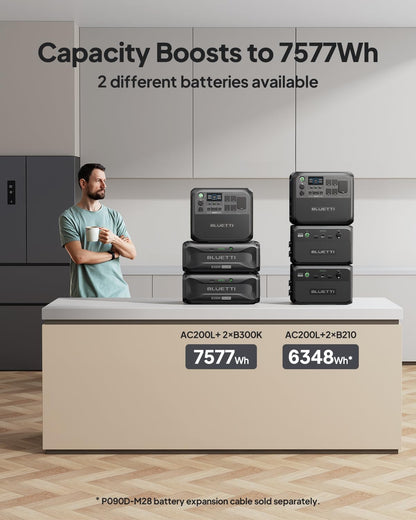 BLUETTI AC200L Portable Power Station, 2048Wh LiFePO4 Battery Backup, Expandable to 8192Wh w/ 4 2400W AC Outlets (3600W Power Lifting), 30A RV Output, Solar Generator for Camping, Home Use, Emergency
