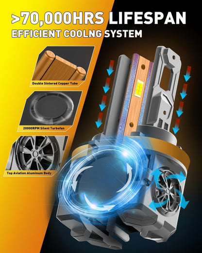 Termitor Upgraded H11/H9 Bulbs, 70,000LM 12X Super Brighter, 6500K Cool White, 1:1 Mini Halogen Size H11 H9 Fog/Driving Lights with Cooling Fan, Plug and Play, Pack of 2