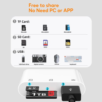 Bwttcb SD Card Reader for iPhone, Memory Card Veiwer Support SD and TF Card, USB Digital Camera Adapter for Lightning Devices Compatible with iPhone 13 12 11 and More