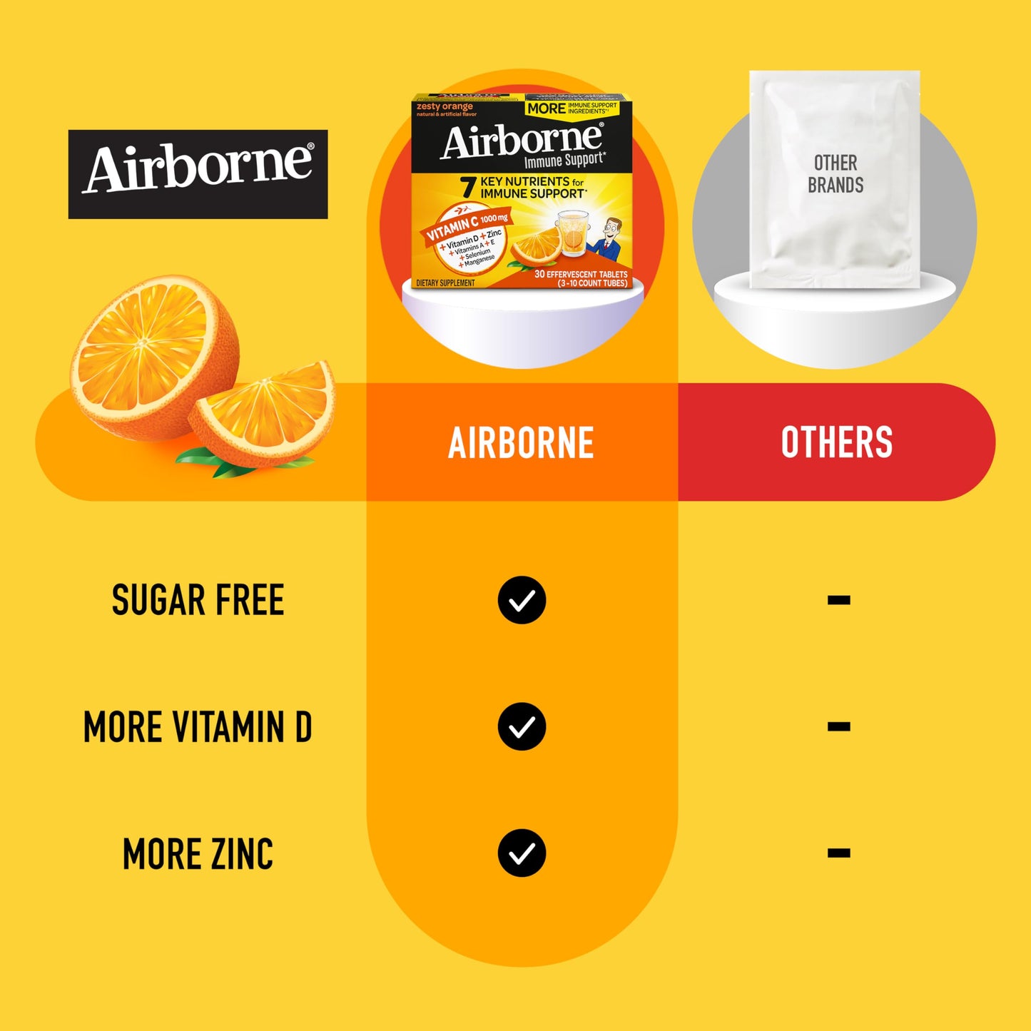 Airborne 1000mg Vitamin C with Vitamin D & Zinc, Sugar Free Multivitamin Immune Support Supplement, Antioxidants Vitamins A C & Vitamin E, 30 Effervescent Tablets, Zesty Orange Flavor