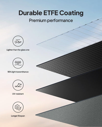 BLUETTI Solar Generator AC180 with 200W Solar Panel (Ships Separately), 1,152Wh Portable Power Station w/ 4 1,800W (2,700W Surge) AC Outlets, LFP Power for Camping, Off-grid