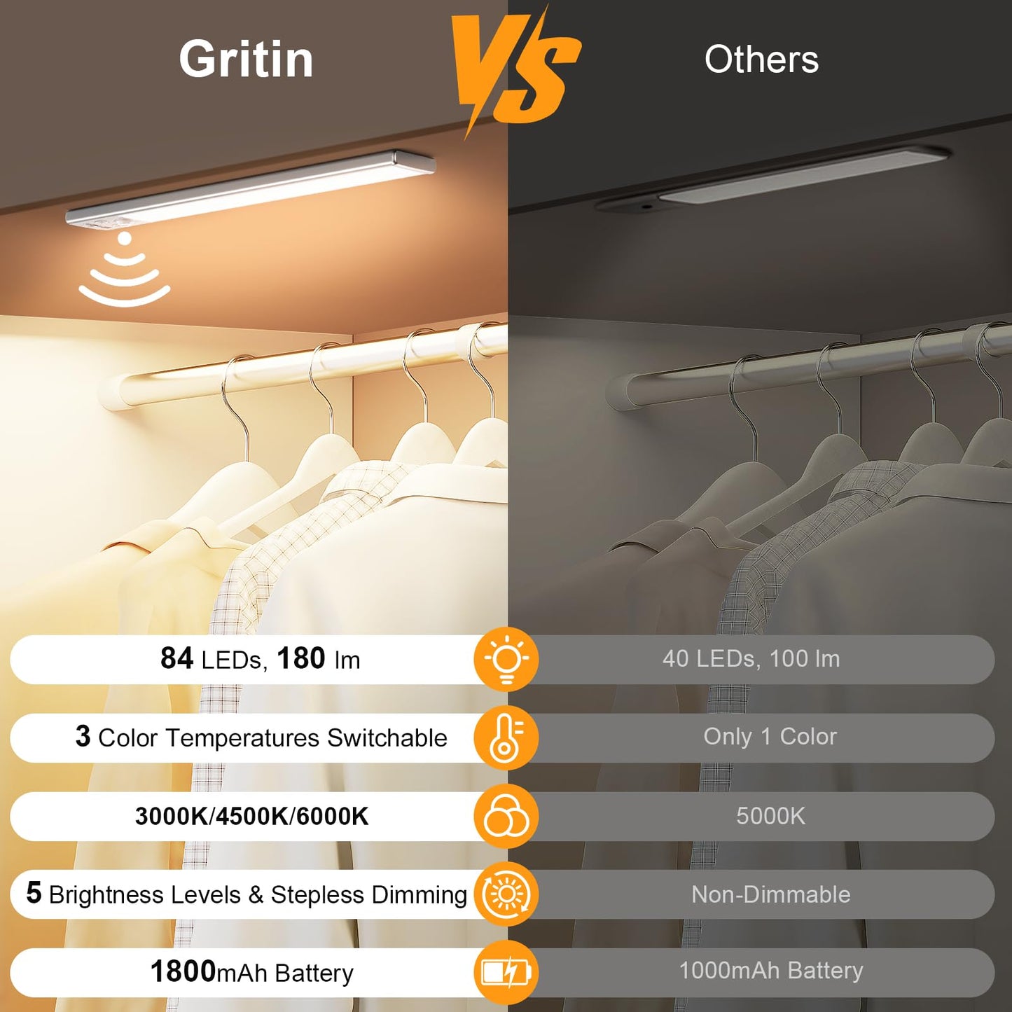 Gritin 10.2inch Under Cabinet Lighting Rechargeable -84 LED Super Bright,3-Color& 5 Level Brightness,4 Modes,Motion Sensor,Long Lasting- Easy Installation Magnetic Under Cabinet Closet Lights -2 Pack