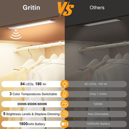 Gritin 10.2inch Under Cabinet Lighting Rechargeable -84 LED Super Bright,3-Color& 5 Level Brightness,4 Modes,Motion Sensor,Long Lasting- Easy Installation Magnetic Under Cabinet Closet Lights -2 Pack