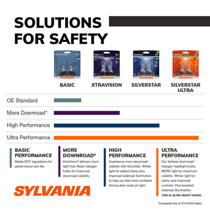 SYLVANIA - H11 XtraVision - High Performance Halogen Headlight Bulb, High Beam, Low Beam and Fog Replacement Bulb (Contains 2 Bulbs)