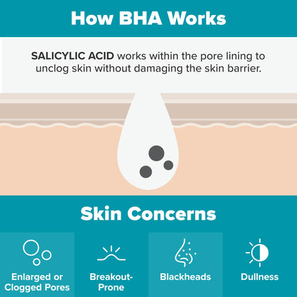 Paulas Choice--SKIN PERFECTING 2% BHA Liquid Salicylic Acid Exfoliant--Facial Exfoliant for Blackheads, Enlarged Pores, Wrinkles & Fine Lines, 4 oz Bottle