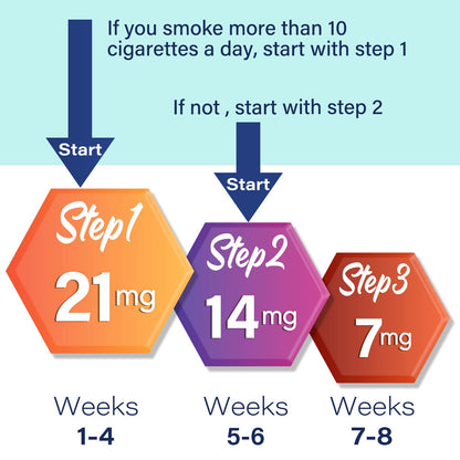 Step 3 Quit Smoking Patches, 7mg Stop Smoking Aids Patches, Easy & Effective Anti-Stickers, Helping Quit Patch, 30 Count Quit Smoking Stickers That Work with 2 Weeks