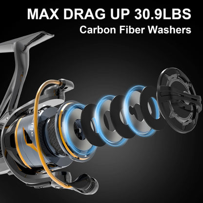 Tempo Persist Spinning Reel - Saltwater and Freshwater Fishing Reels, Aluminum Body with 7+1 BB, 30.9 LBs Max Drag Carbon Washer, Ultra Smooth Fishing Reel for Trout Catfish Bass