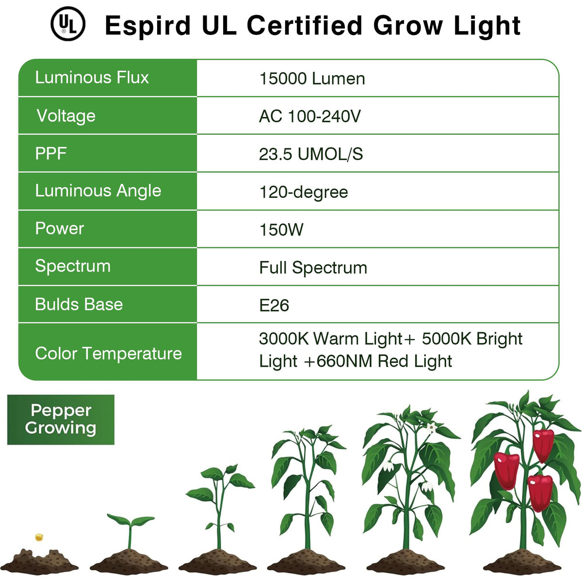 Espird Outdoor Grow Lighs,22FT Waterproof String Grow Light,Full Spectrum Grow Light Strip, Outdoor Grow Light for Veg Seedling Flower in Greenhouse, Garden, Backyard, Farm (6-Light)