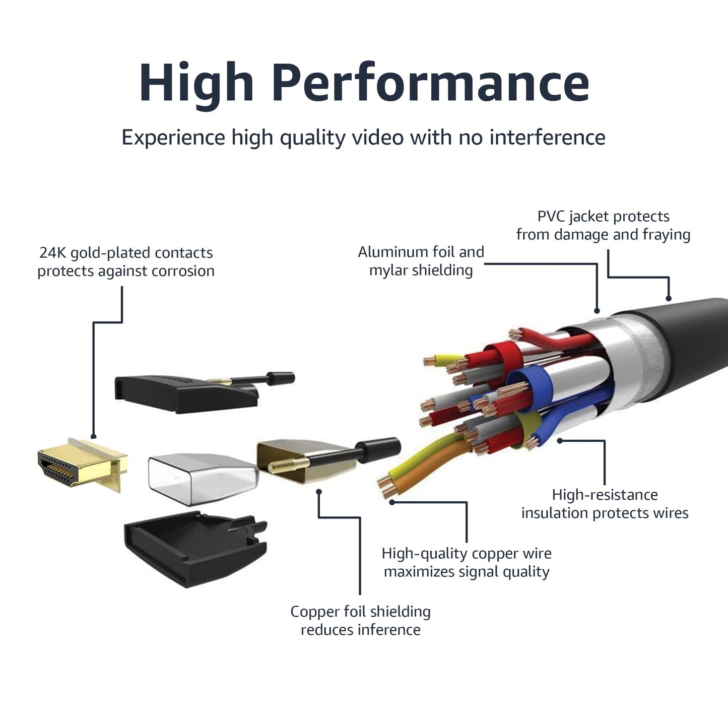 Amazon Basics HDMI Cable 3ft, 4K HDMI 2.0 Cord (18Gbps), Nylon-Braided, 4K@60Hz, 2160p, 48 bit, Compatible with TV/PS5/Xbox/Roku, Black & Blue