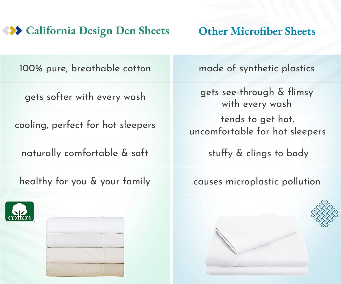 California Design Den 100% Cotton 2-Pack Sheets for King Size Bed, Soft & Durable King Size Deep Pocket Sheet Sets, King Sheet Set with Sateen Weave, Cooling Sheets (White)