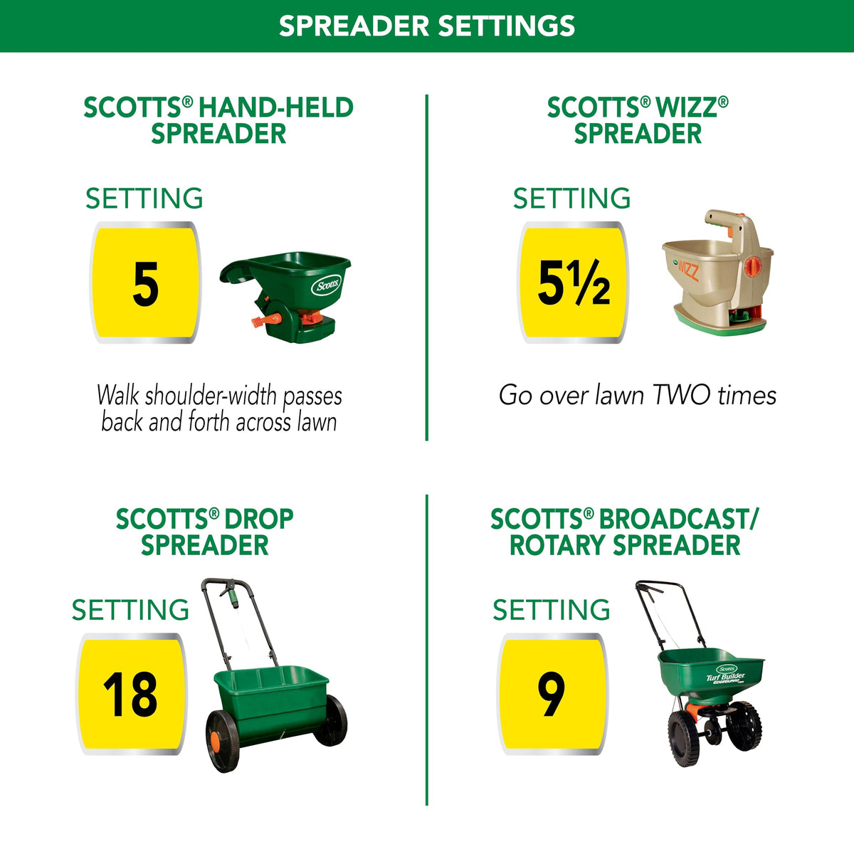 Scotts Turf Builder THICK'R LAWN Grass Seed, Fertilizer, and Soil Improver for Sun & Shade, 4,000 sq. ft., 40 lbs.