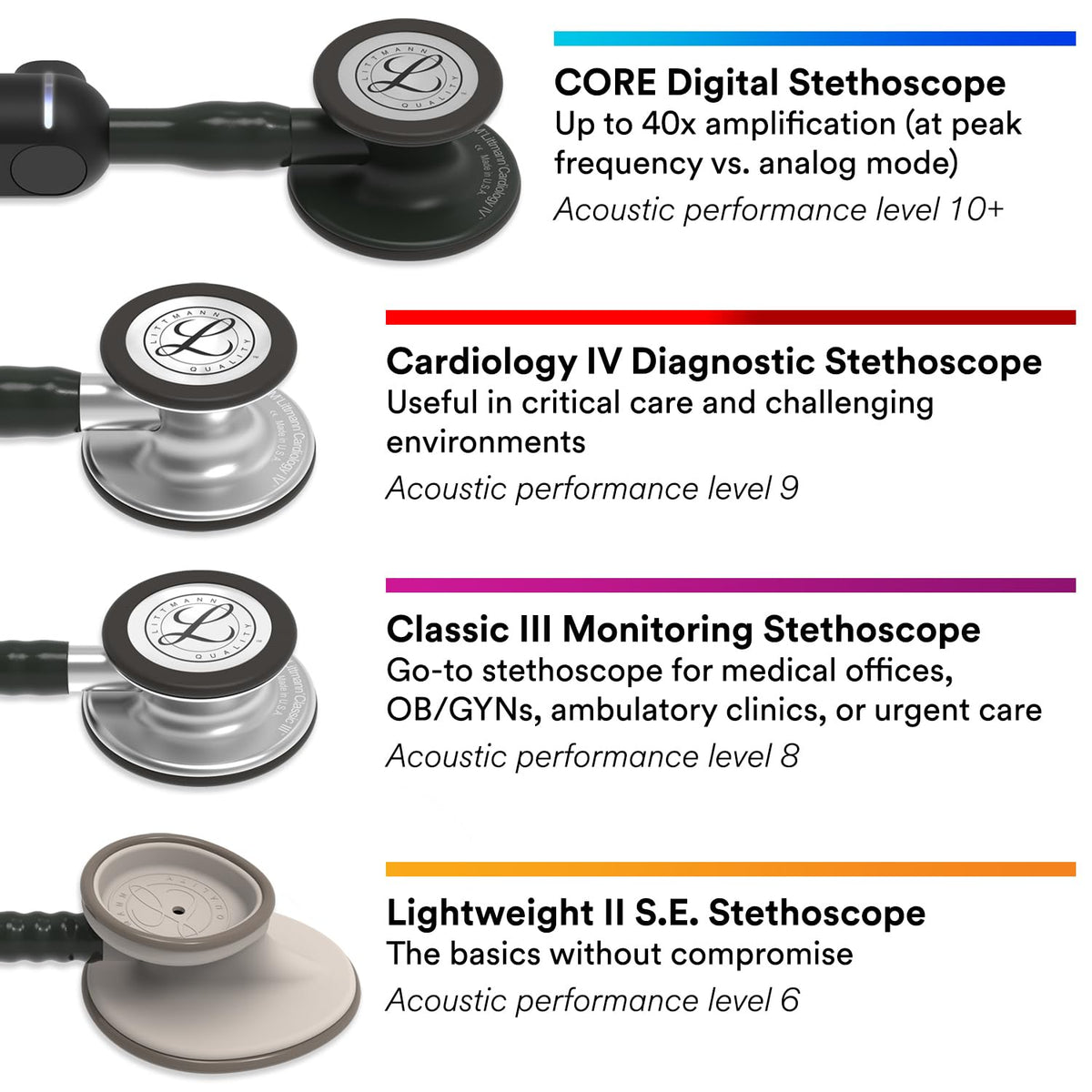 3M Littmann Cardiology IV Diagnostic Stethoscope, 6200, More Than 2X as Loud, Weighs Less