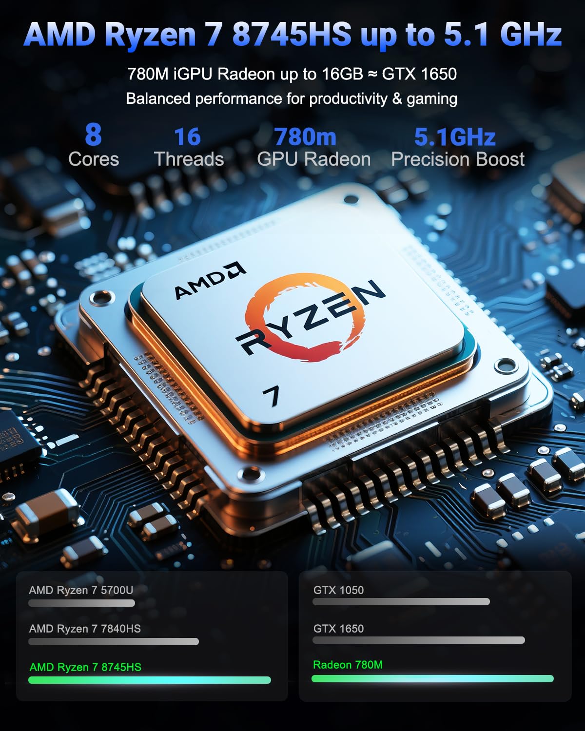 NIMO 17.3" IPS FHD-Gaming-Laptop, AMD Ryzen 7 8745HS 32GB DDR5 RAM 1TB SSD (8C/16T, up to 4.9GHz) Radeon 780M Graphics Business Computer with 100W Type-C Backlit Keyboard, Fingerprint USB-C 4.0