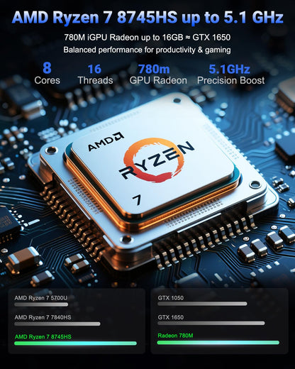 NIMO 17.3" IPS FHD-Gaming-Laptop, AMD Ryzen 7 8745HS 32GB DDR5 RAM 1TB SSD (8C/16T, up to 4.9GHz) Radeon 780M Graphics Business Computer with 100W Type-C Backlit Keyboard, Fingerprint USB-C 4.0