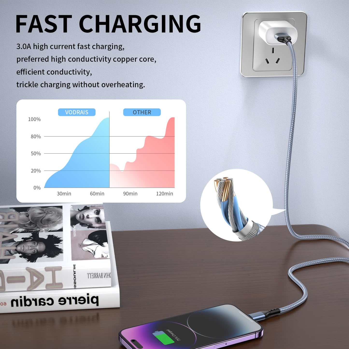 iPhone Charger 3pack 10FT Apple MFi Certified Nylon Braided Lightning Cable Fast Charging Long USB Charging Cable High Speed Transfer Cord for iPhone 14 13/12/11 Pro Max/XS MAX/XR/XS/X/8/7/Plus/6S