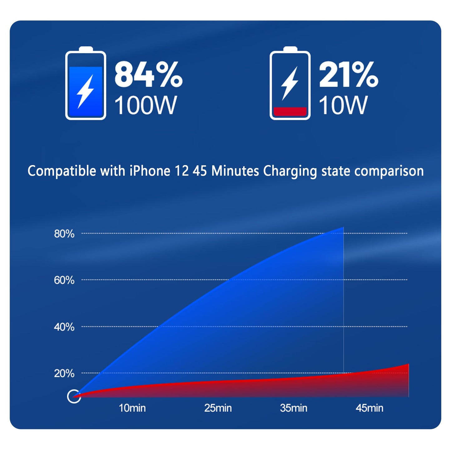 6 Ports Fast Car Charger with Voltage Monitor,Car Cigarette Lighter USB Charger (PD+QC3.0) Compatible with iphone13/14/15 & Most Android Models,Car Must Haves USB C Car Charger (1PCS)