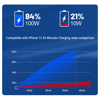 6 Ports Fast Car Charger with Voltage Monitor,Car Cigarette Lighter USB Charger (PD+QC3.0) Compatible with iphone13/14/15 & Most Android Models,Car Must Haves USB C Car Charger (1PCS)