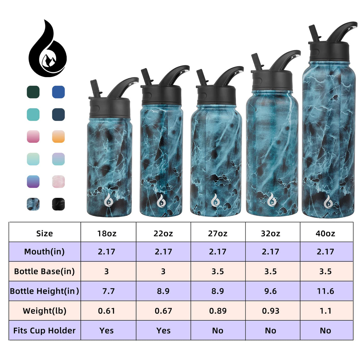 BJPKPK Insulated Water Bottles with Straw Lid, 22oz Cold & Hot Thermos, Stainless Steel Metal Water Bottle with 3 Lids, Reusable Thermos, Cups, Mugs for Daily Use-Ocean