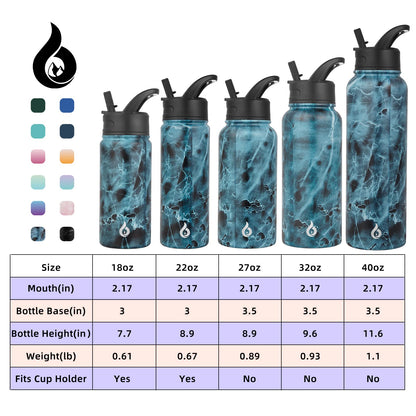 BJPKPK Insulated Water Bottles with Straw Lid, 22oz Cold & Hot Thermos, Stainless Steel Metal Water Bottle with 3 Lids, Reusable Thermos, Cups, Mugs for Daily Use-Ocean