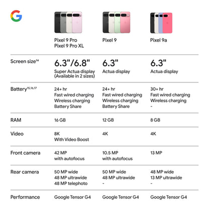 Google Pixel 9a with Gemini - Unlocked Android Smartphone with Incredible Camera and AI Photo Editing, All-Day Battery, and Powerful Security - Obsidian - 128 GB