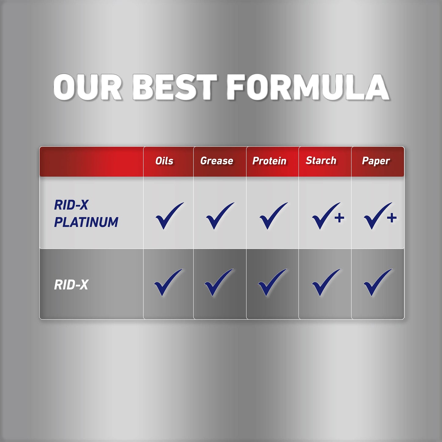 Rid-X Platinum Septic System Treatment, 3 Month Supply of Liquid, 24 Fl Oz